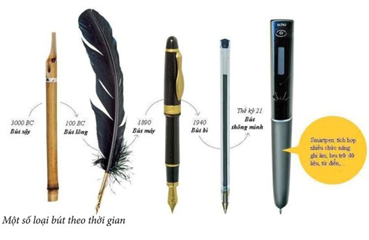 CESTI, cây bút: Bạn muốn sở hữu một cây bút chất lượng cao để thể hiện sự chuyên nghiệp và lịch lãm của mình? Hãy đến với chúng tôi và khám phá dòng sản phẩm CESTI cây bút độc đáo và sang trọng nhất. Với thiết kế đẹp mắt, sản phẩm này sẽ mang lại cho bạn cảm giác thoải mái và thoải mái khi sử dụng.